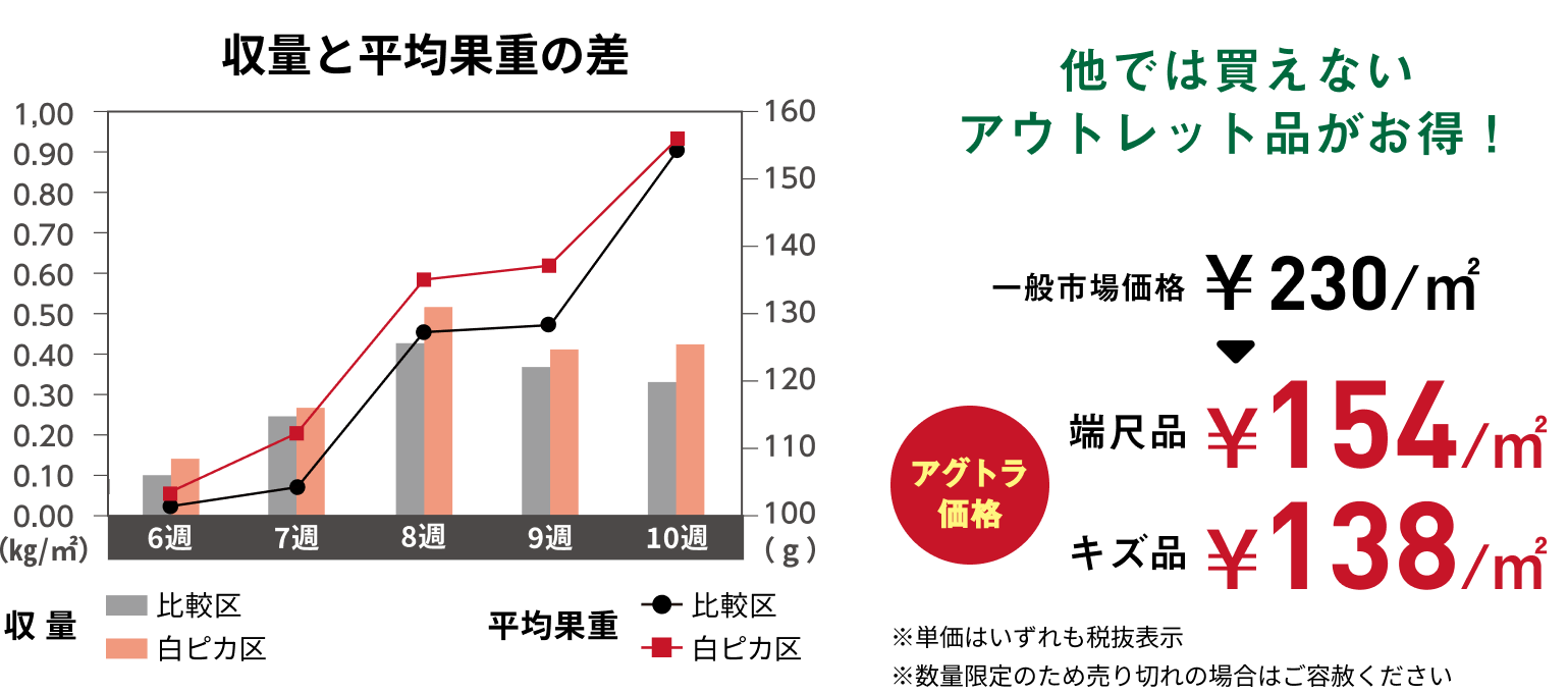 他では買えないアウトレット品がお得！